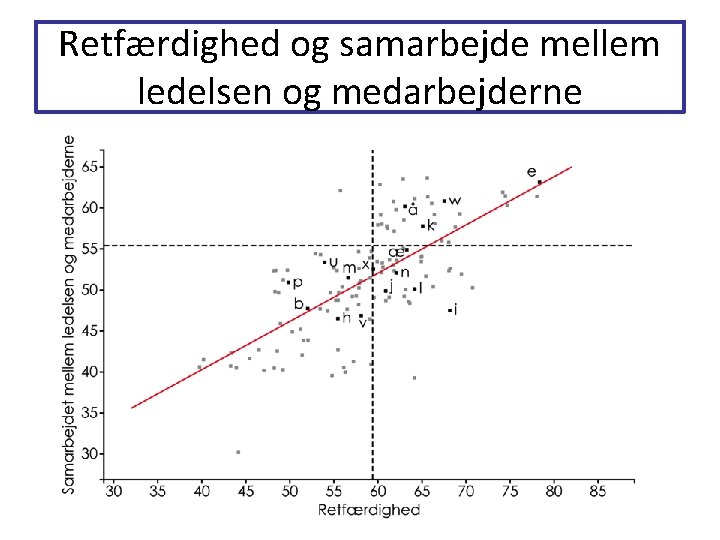 Retfærdighed og samarbejde mellem ledelsen og medarbejderne Retfærdighed og samarbejde mellem ledelsen og medarbejderne