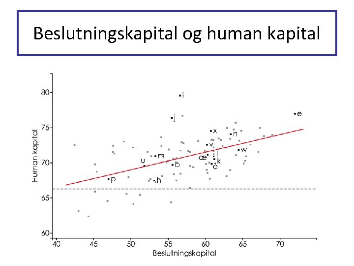 Beslutningskapital og human kapital Beslutningskapital og human kapital
