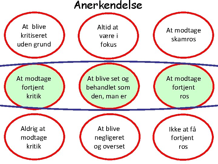 Anerkendelse At blive kritiseret uden grund Altid at være i fokus At modtage skamros Anerkendelse At blive kritiseret uden grund Altid at være i fokus At modtage skamros