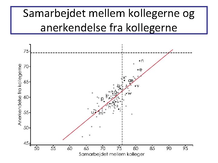 Samarbejdet mellem kollegerne og anerkendelse fra kollegerne Samarbejdet mellem kollegerne og anerkendelse fra kollegerne