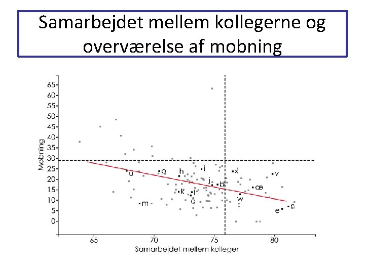 Samarbejdet mellem kollegerne og overværelse af mobning Samarbejdet mellem kollegerne og overværelse af mobning