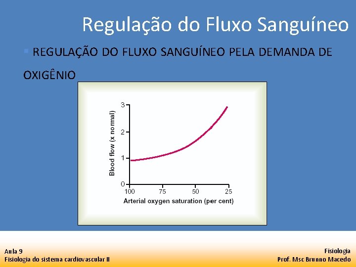 Regulação do Fluxo Sanguíneo § REGULAÇÃO DO FLUXO SANGUÍNEO PELA DEMANDA DE OXIGÊNIO Aula