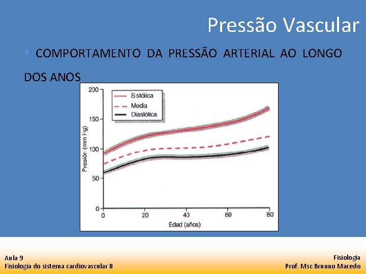 Pressão Vascular § COMPORTAMENTO DA PRESSÃO ARTERIAL AO LONGO DOS ANOS Aula 9 Fisiologia