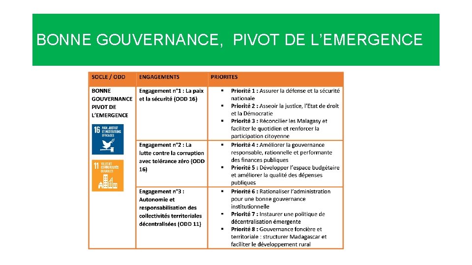 BONNE GOUVERNANCE, PIVOT DE L’EMERGENCE 