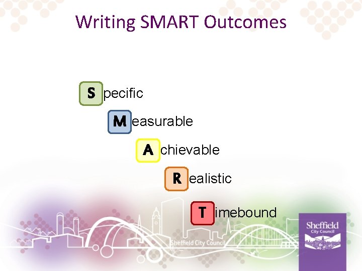 Writing SMART Outcomes S pecific M easurable A chievable R ealistic T imebound 