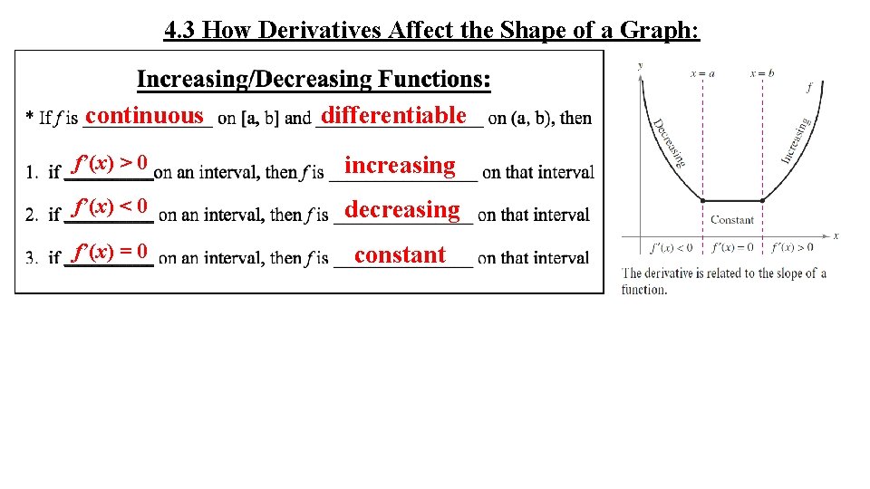 4. 3 How Derivatives Affect the Shape of a Graph: continuous differentiable f’(x) >