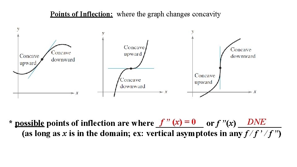Points of Inflection: where the graph changes concavity f ” (x) = 0 or