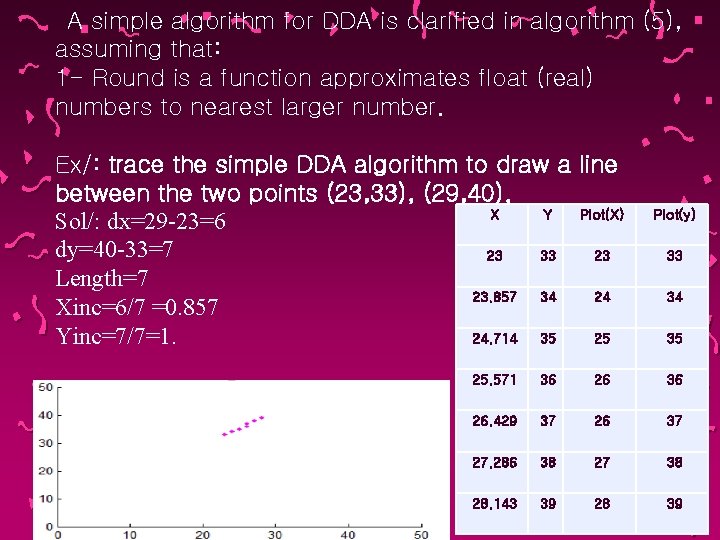 A simple algorithm for DDA is clarified in algorithm (5), assuming that: 1 -