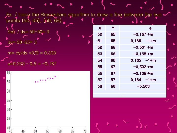 Ex. / trace the Bresenham algorithm to draw a line between the two points