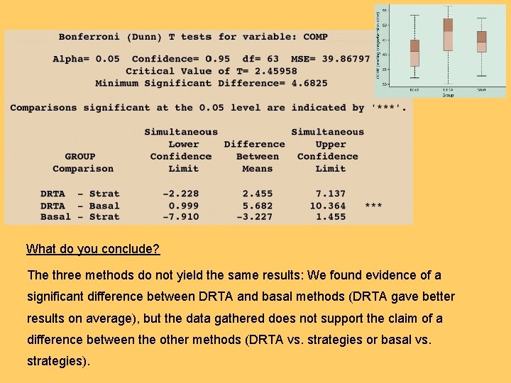 What do you conclude? The three methods do not yield the same results: We