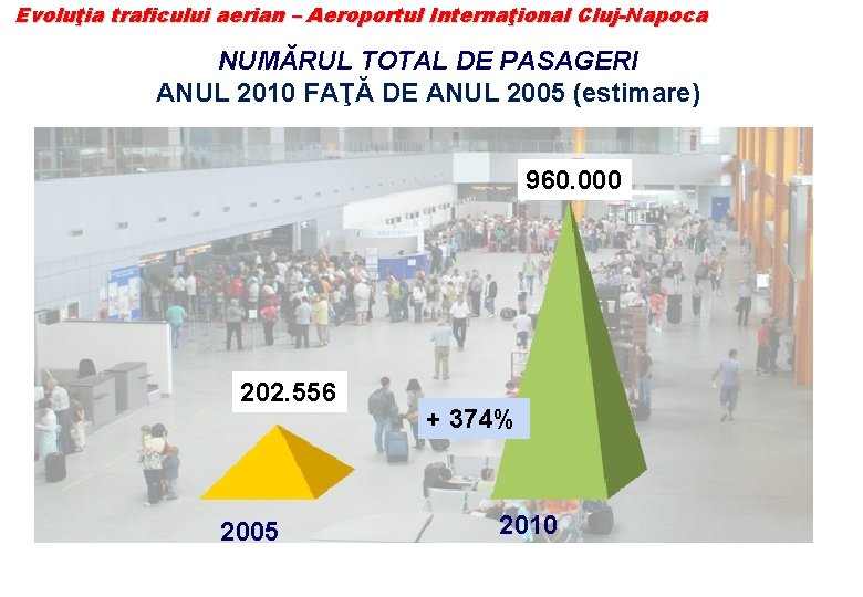 Evoluţia traficului aerian – Aeroportul Internaţional Cluj-Napoca NUMĂRUL TOTAL DE PASAGERI ANUL 2010 FAŢĂ