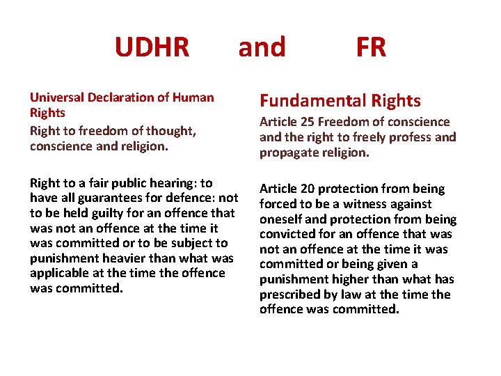 UDHR and FR Universal Declaration of Human Rights Right to freedom of thought, conscience