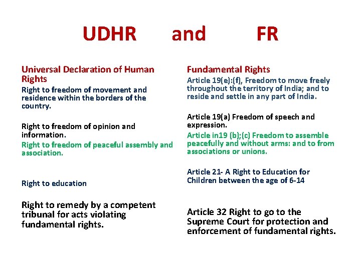 UDHR and Universal Declaration of Human Rights Right to freedom of movement and residence