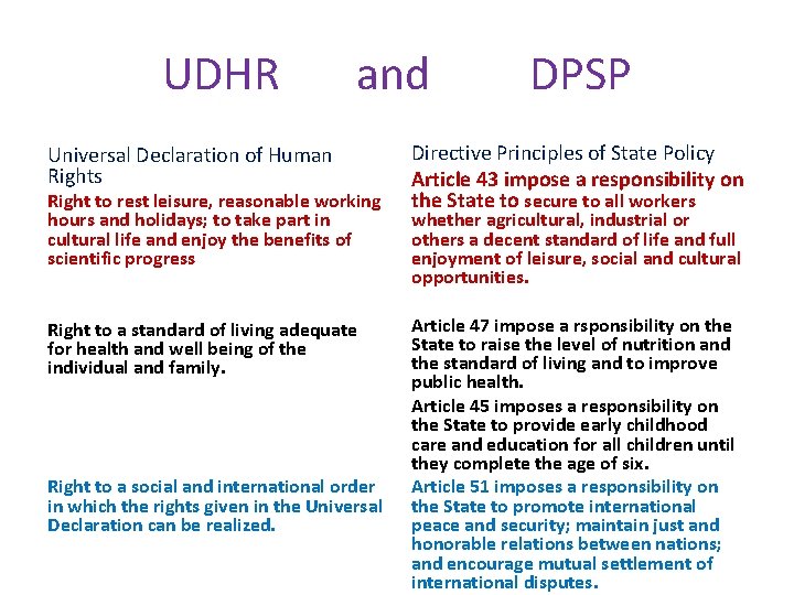 UDHR and Universal Declaration of Human Rights Right to rest leisure, reasonable working hours