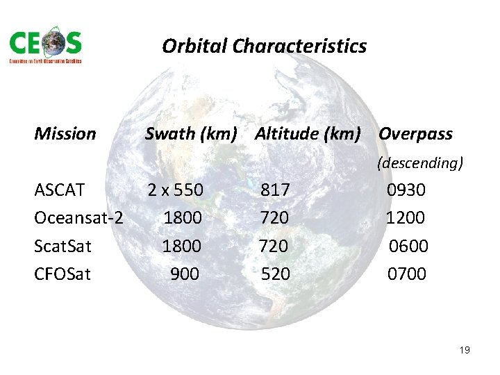 Orbital Characteristics Mission Swath (km) Altitude (km) Overpass (descending) ASCAT Oceansat-2 Scat. Sat CFOSat Orbital Characteristics Mission Swath (km) Altitude (km) Overpass (descending) ASCAT Oceansat-2 Scat. Sat CFOSat