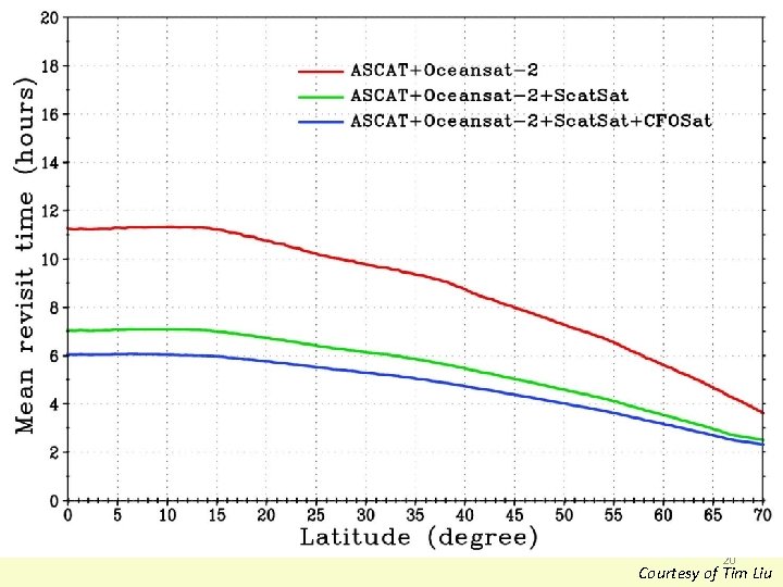 20 Courtesy of Tim Liu 20 Courtesy of Tim Liu