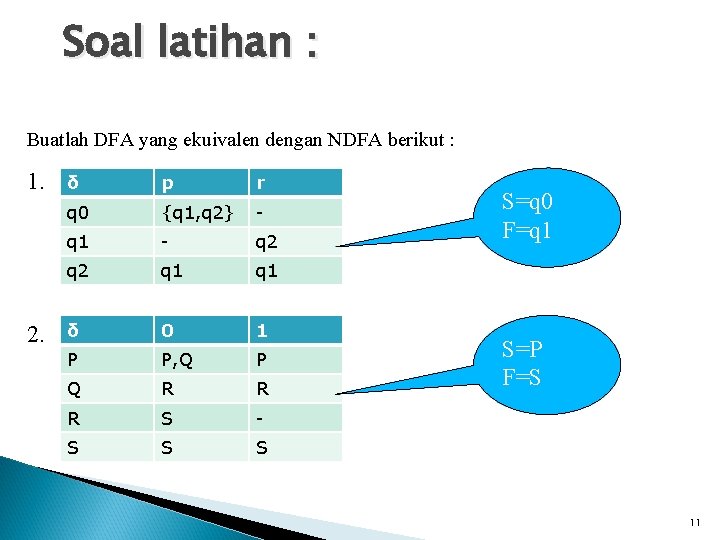 Soal latihan : Buatlah DFA yang ekuivalen dengan NDFA berikut : 1. 2. δ