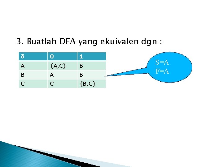 3. Buatlah DFA yang ekuivalen dgn : δ 0 1 A {A, C} B