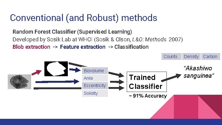 Conventional (and Robust) methods Random Forest Classifier (Supervised Learning) Developed by Sosik Lab at