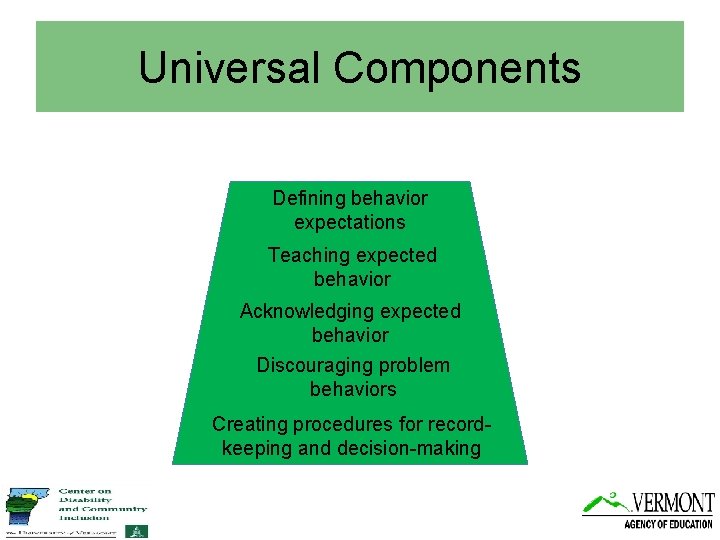 Universal Components Defining behavior expectations Teaching expected behavior Acknowledging expected behavior Discouraging problem behaviors