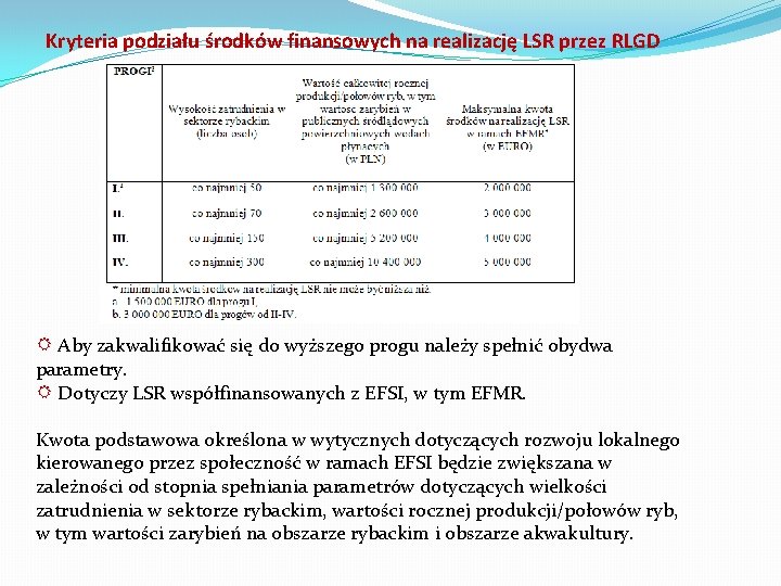 Kryteria podziału środków finansowych na realizację LSR przez RLGD R Aby zakwalifikować się do