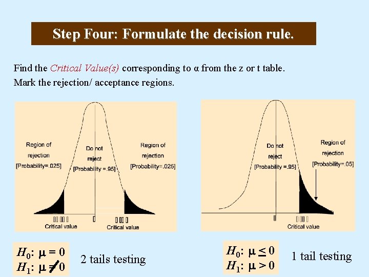 Step Four: Formulate the decision rule. Find the Critical Value(s) corresponding to α from