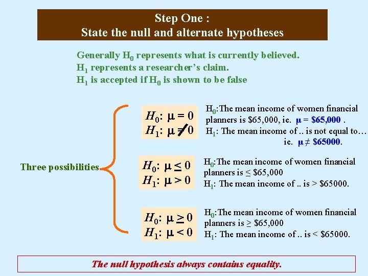 Step One : State the null and alternate hypotheses Generally H 0 represents what
