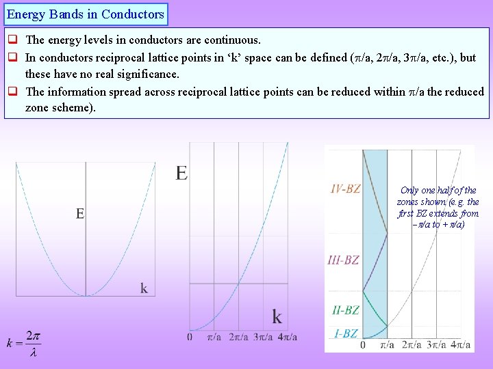 Energy Bands in Conductors q The energy levels in conductors are continuous. q In