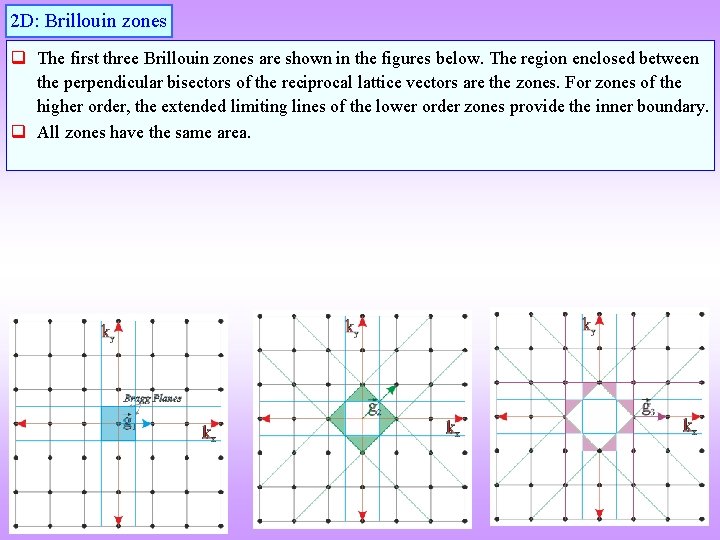 2 D: Brillouin zones q The first three Brillouin zones are shown in the