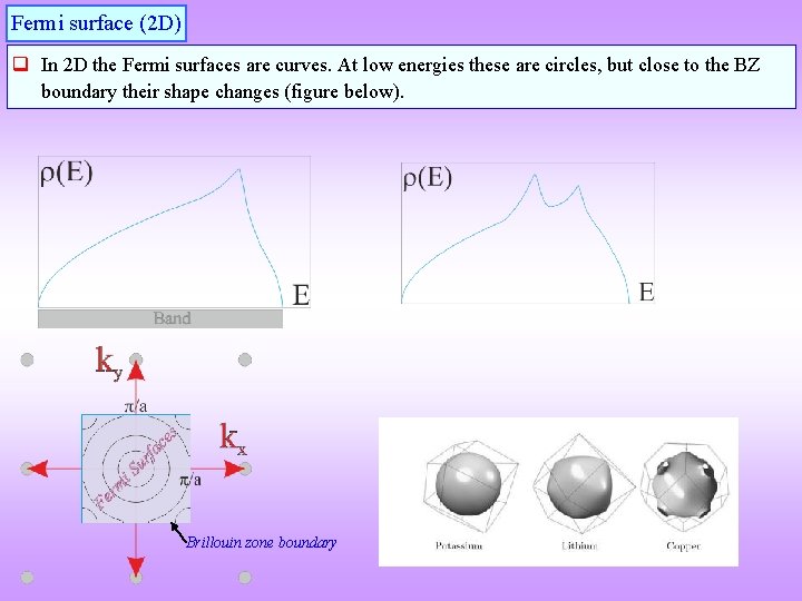 Fermi surface (2 D) q In 2 D the Fermi surfaces are curves. At