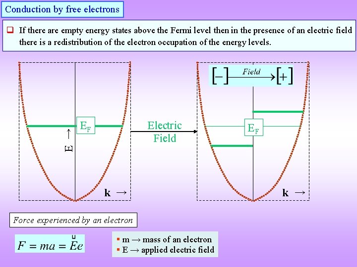 Conduction by free electrons E → q If there are empty energy states above