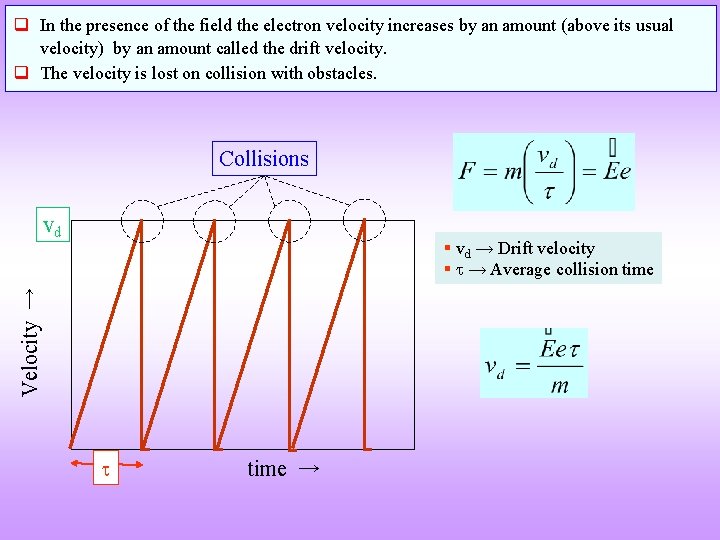 q In the presence of the field the electron velocity increases by an amount