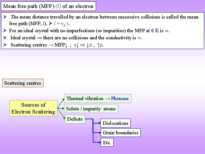 Mean free path (MFP) (l) of an electron The mean distance travelled by an
