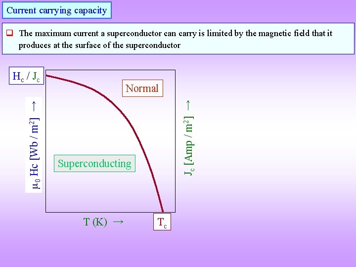 Current carrying capacity q The maximum current a superconductor can carry is limited by