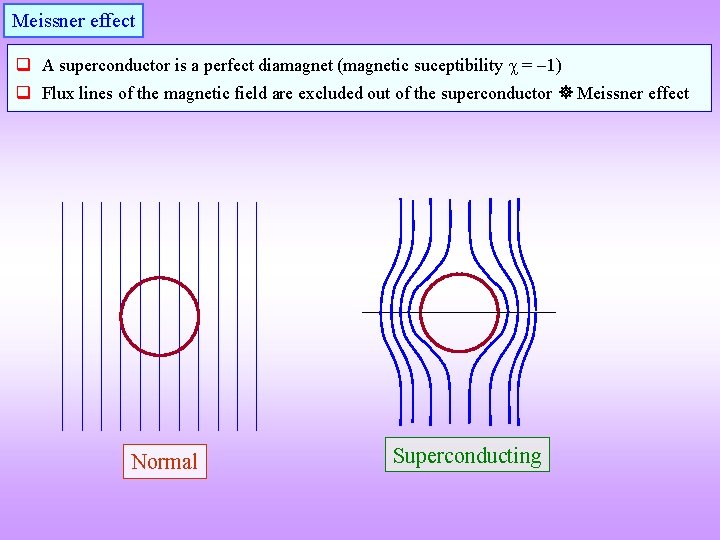 Meissner effect q A superconductor is a perfect diamagnet (magnetic suceptibility = 1) q