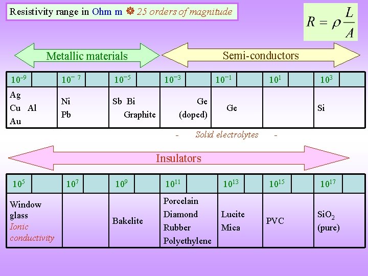 Resistivity range in Ohm m 25 orders of magnitude Semi-conductors Metallic materials 10 9