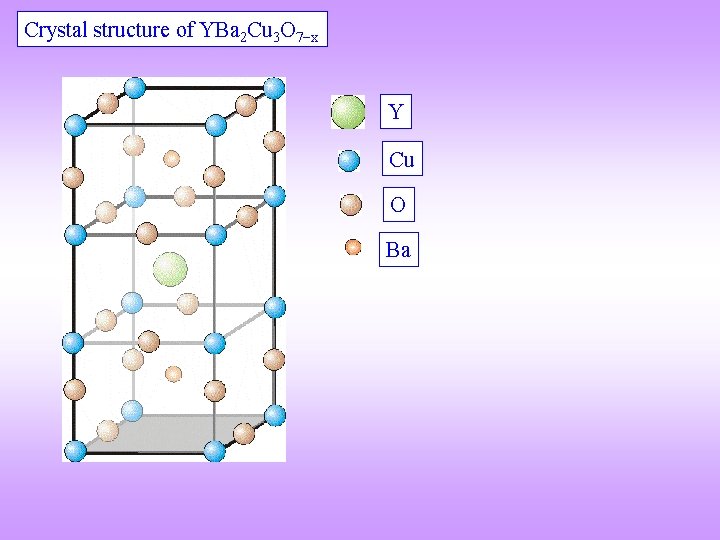 Crystal structure of YBa 2 Cu 3 O 7 x Y Cu O Ba