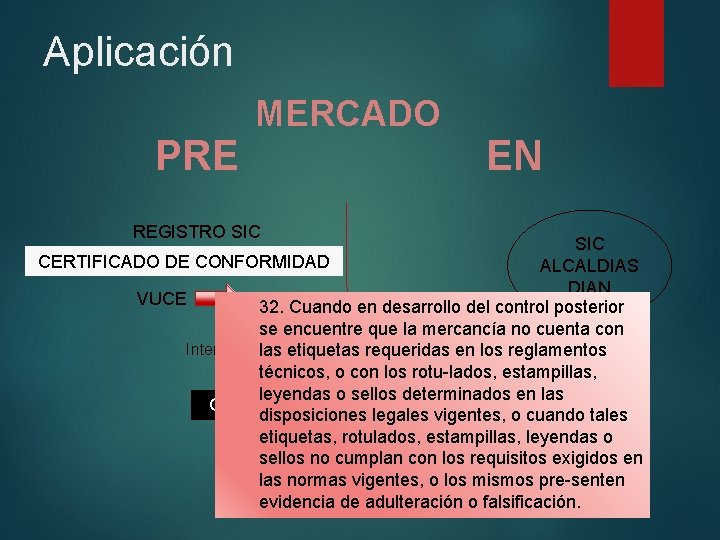 Aplicación PRE MERCADO REGISTRO SIC EN SIC CERTIFICADO DE CONFORMIDAD ALCALDIAS DIAN VUCE SICERCO