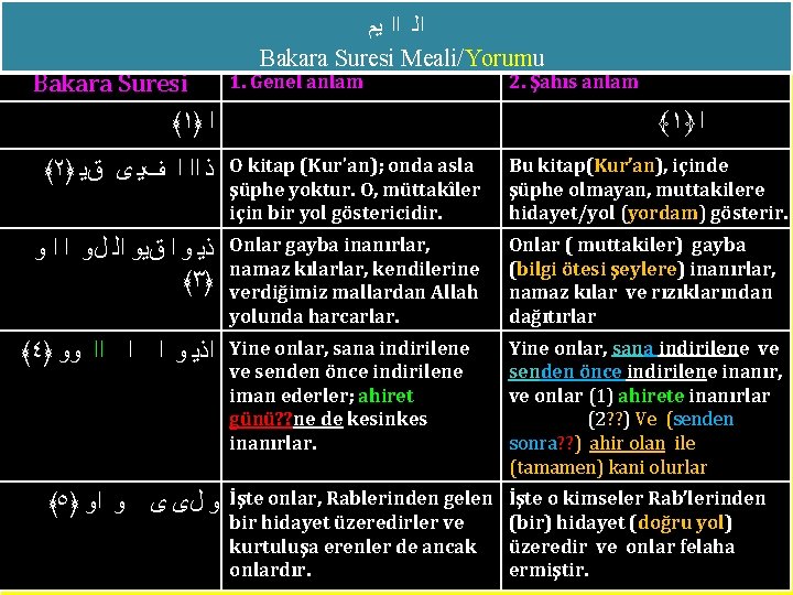 Bakara Suresi ﺍﻟ ﺍﺍ ﻳﻢ Bakara Suresi Meali/Yorumu 1. Genel anlam ﴾١﴿ ﺍ 2.