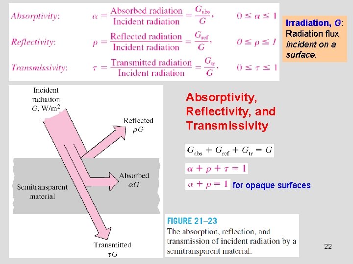 Irradiation, G: Radiation flux incident on a surface. Absorptivity, Reflectivity, and Transmissivity for opaque