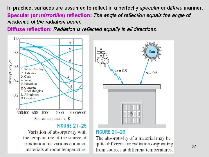 In practice, surfaces are assumed to reflect in a perfectly specular or diffuse manner.