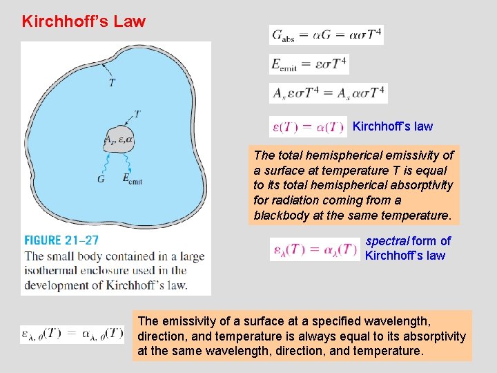 Kirchhoff’s Law Kirchhoff’s law The total hemispherical emissivity of a surface at temperature T