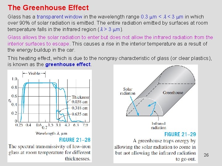 The Greenhouse Effect Glass has a transparent window in the wavelength range 0. 3