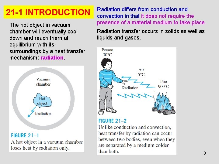 21 -1 INTRODUCTION The hot object in vacuum chamber will eventually cool down and