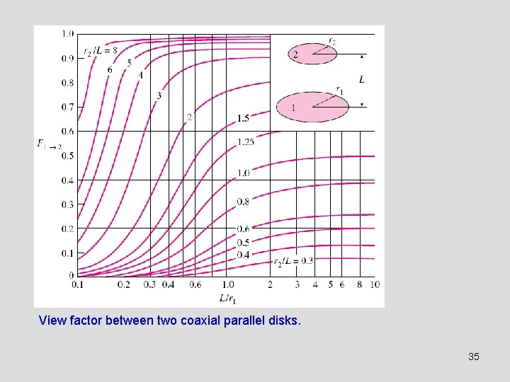 View factor between two coaxial parallel disks. 35 