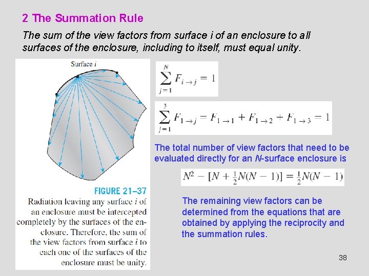 2 The Summation Rule The sum of the view factors from surface i of