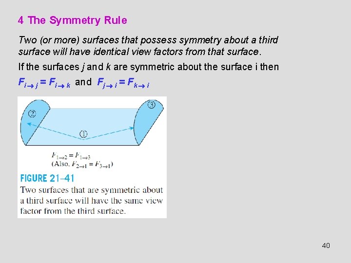 4 The Symmetry Rule Two (or more) surfaces that possess symmetry about a third