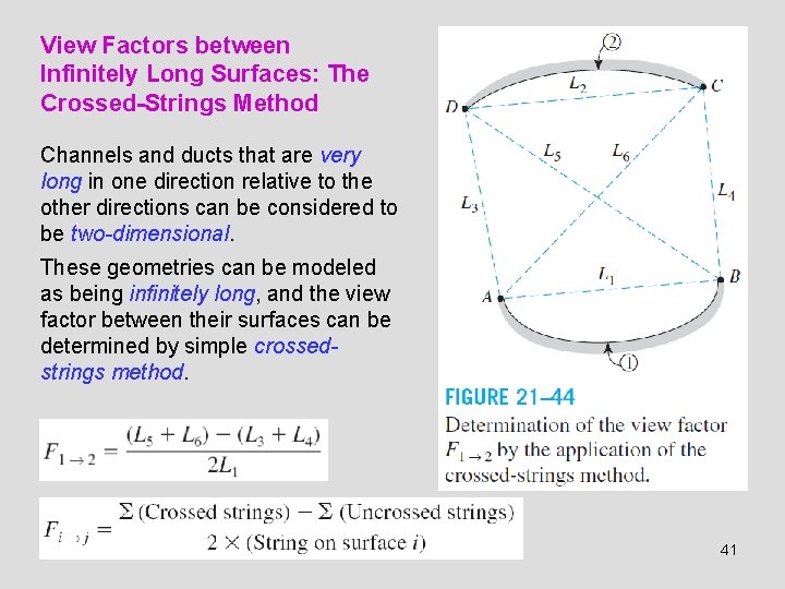 View Factors between Infinitely Long Surfaces: The Crossed-Strings Method Channels and ducts that are