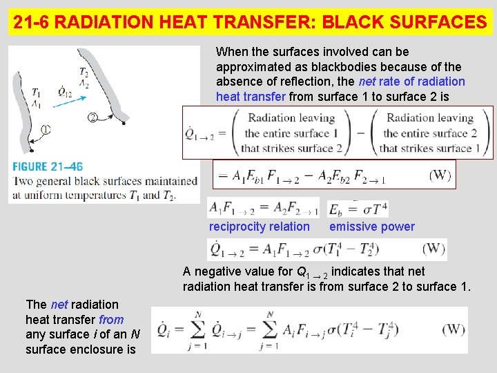 21 -6 RADIATION HEAT TRANSFER: BLACK SURFACES When the surfaces involved can be approximated