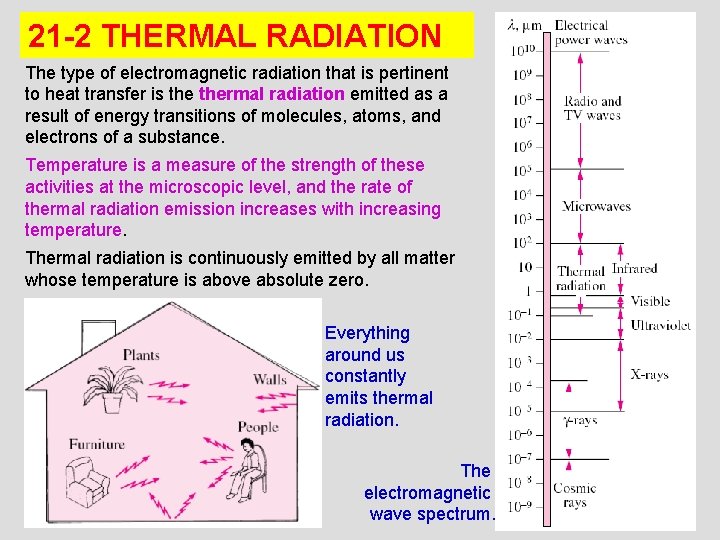 21 -2 THERMAL RADIATION The type of electromagnetic radiation that is pertinent to heat